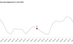 TÜİK: Ocakta inşaat üretimi yıllık yüzde 8 arttı
