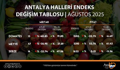 Ağustos 2025’te Antalya hal endeksi açıklandı