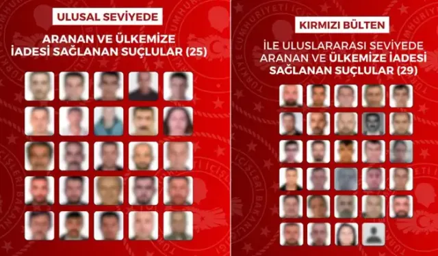 54 firari suçlu Türkiye’ye iade edildi