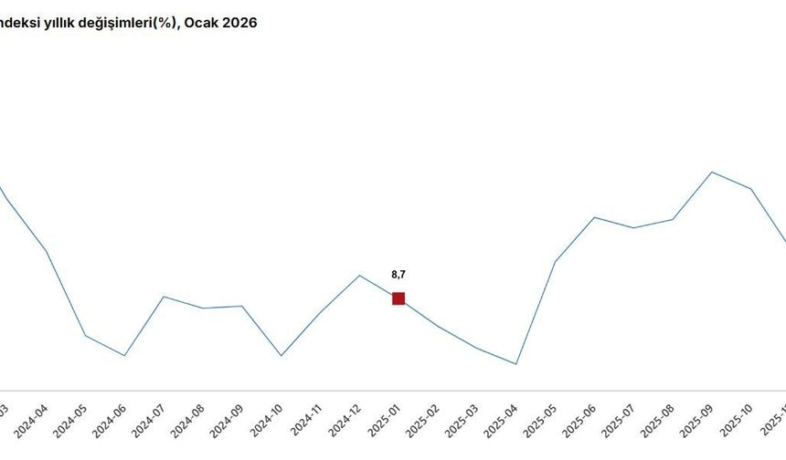 TÜİK: Ocakta inşaat üretimi yıllık yüzde 8 arttı